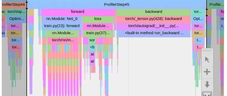 PyTorch 模型性能分析和优化 - 第 3 部分