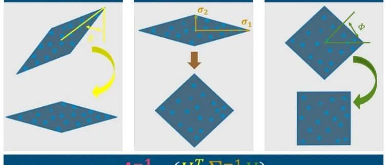 ICA简介：独立成分分析