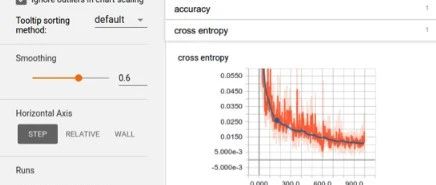 深度学习：Pytorch 与 Tensorflow 的主要区别（2）