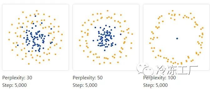 t-SNE：如何理解与高效使用