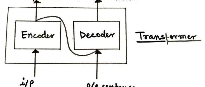 Transformer 模型：入门详解（1）