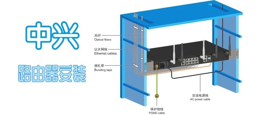 中兴ZXR10 160智能集成多业务路由器快速安装指南，图文并茂！