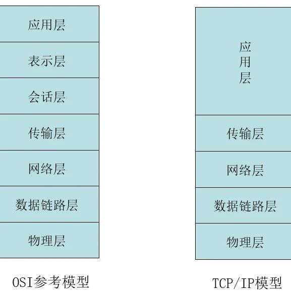 还是用图解比较特彻！打基础必备的TCP IP知识介绍