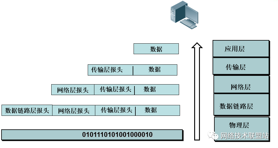 还是用图解比较特彻!打基础必备的TCP IP知识介绍-腾讯云开发者社区-腾讯云