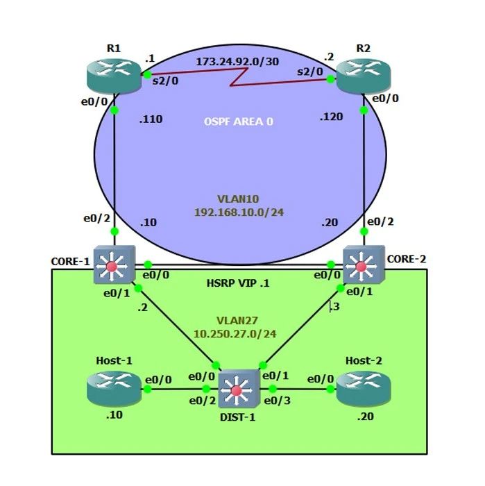 5个最佳网络模拟器：Cisco Packet Tracer、Boson NetSim、GNS3、VIRL、EVE-NG