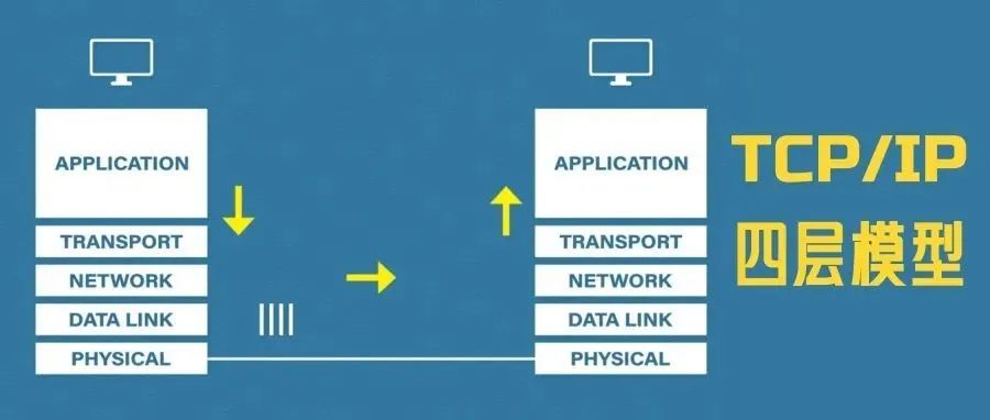 互联网基石：TCP/IP四层模型