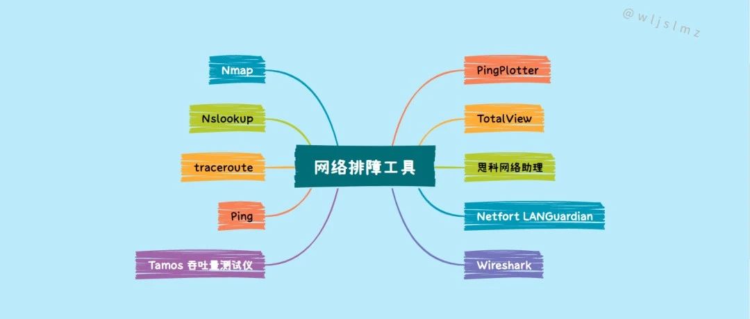 这10个网络排障工具建议每位网络工程师都能熟练使用！