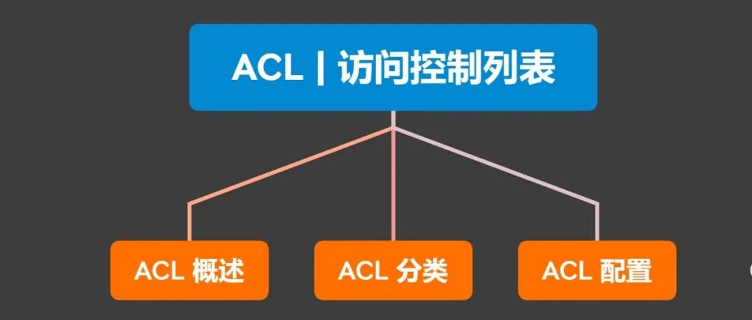 访问控制列表ACL详解和配置案例，建议收藏！
