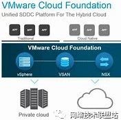 VMware产品介绍