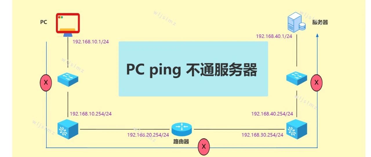 网络ping不通，该怎么办？