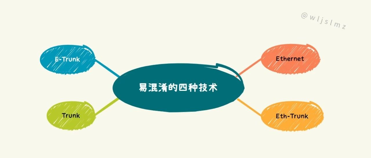 网工最容易混淆的Ethernet、Trunk、Eth-Trunk、E-Trunk，四者之间有什么区别？