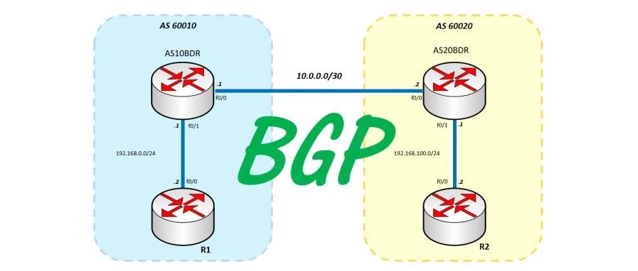 周末别人都在玩，我却把BGP11条选路规则背的滚瓜烂熟！