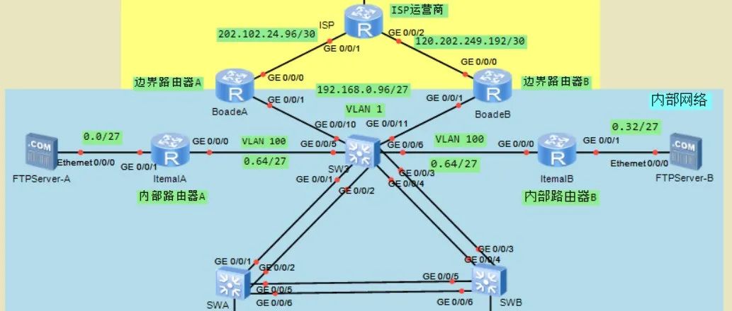 HCIA数通RS综合实验，附详细配置命令