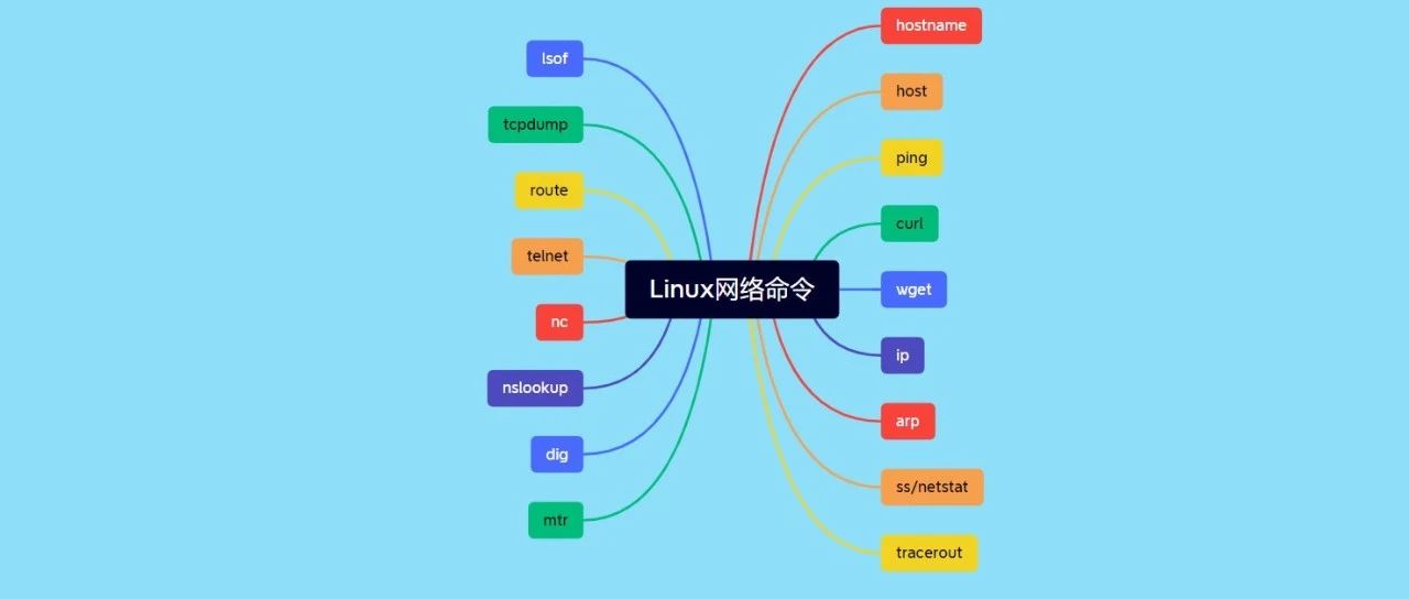 2023年最新整理的 Linux 网络和故障排除命令大全，强烈建议收藏！