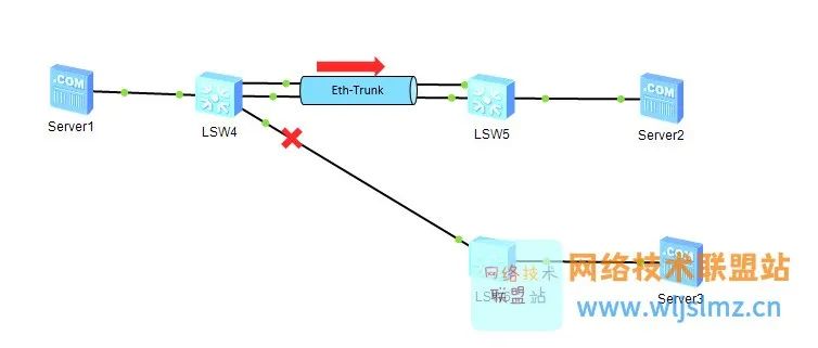 一文讲解链路聚合的两种模式：手动模式、静态LACP模式