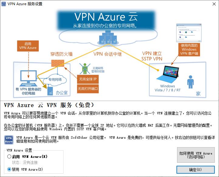 VPN Azure 服务设置
