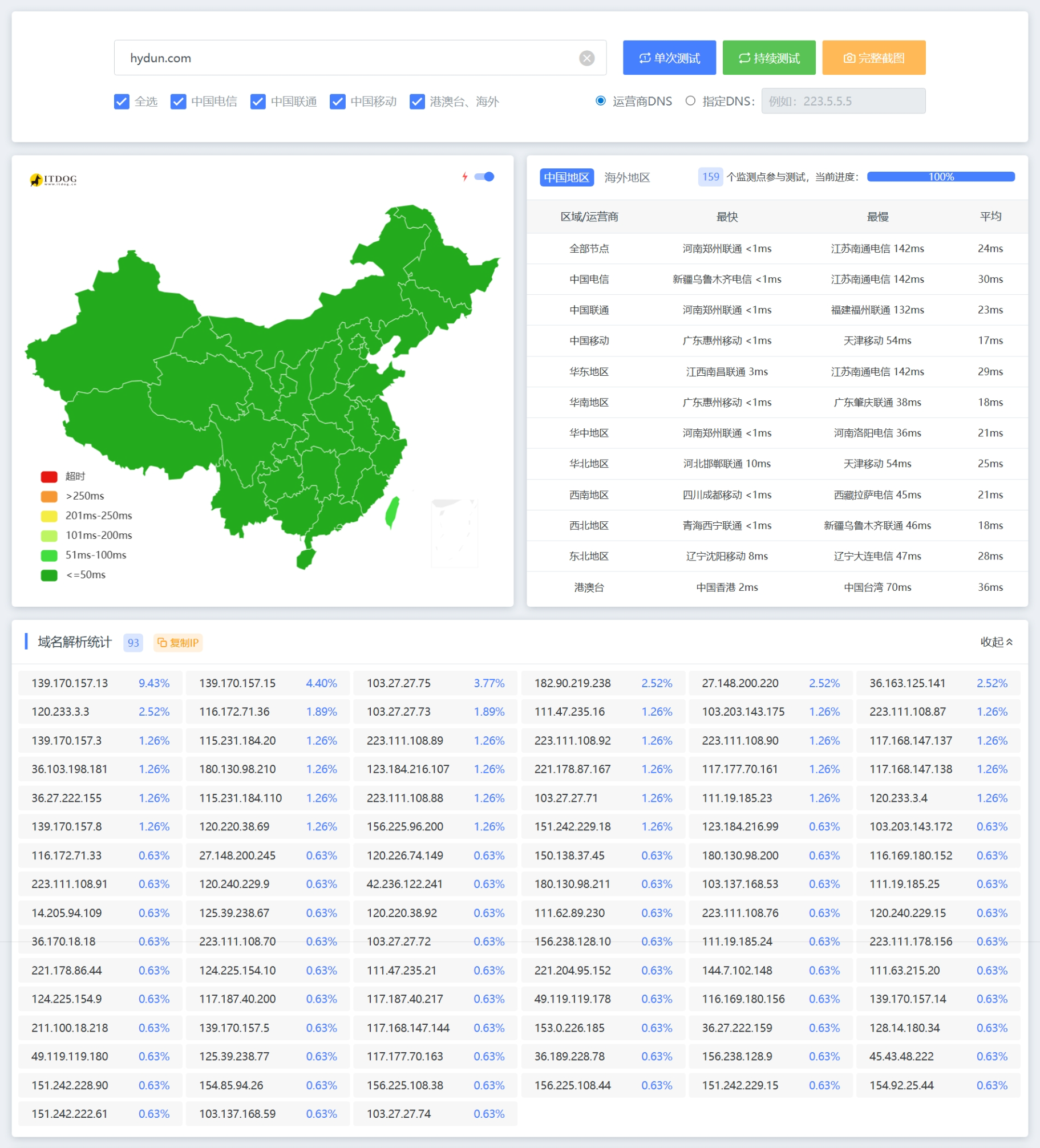 火毅盾CDN官网都不用自家产品