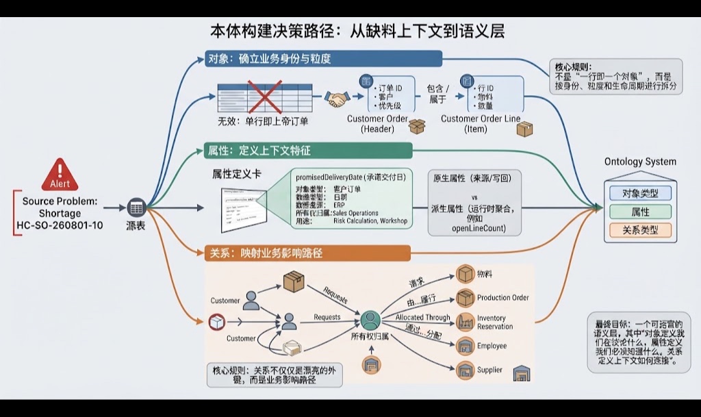 优秀的个人博客,低调大师