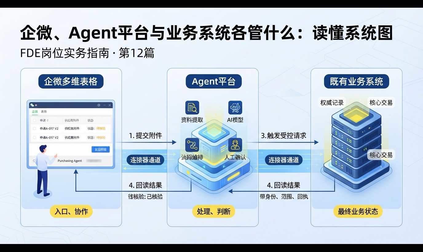 优秀的个人博客,低调大师