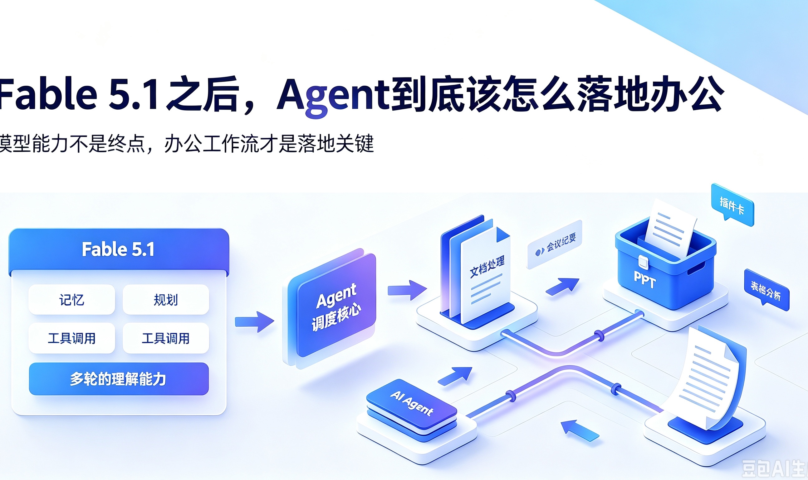 从「回答一个问题」到「连续干几个小时活」：Fable 5.1 之后，Agent 到底该怎么落地办公