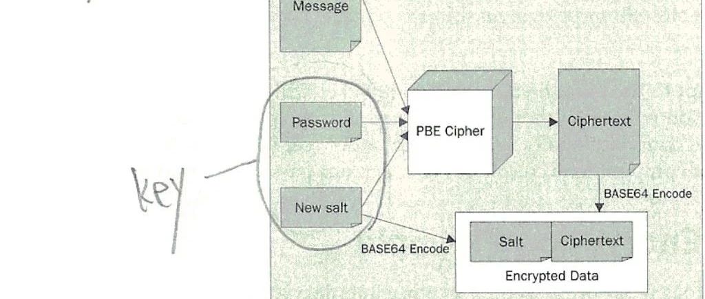 聊聊PBE算法