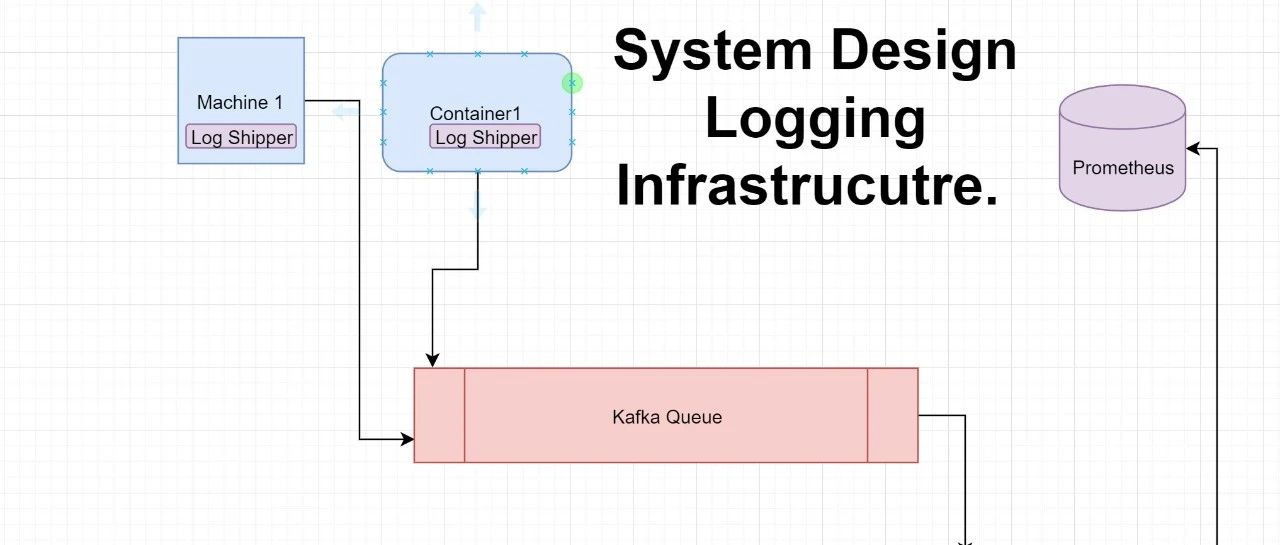聊聊springboot的LogbackLoggingSystem
