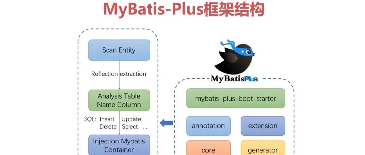 聊聊mybatis-plus的SafetyEncryptProcessor