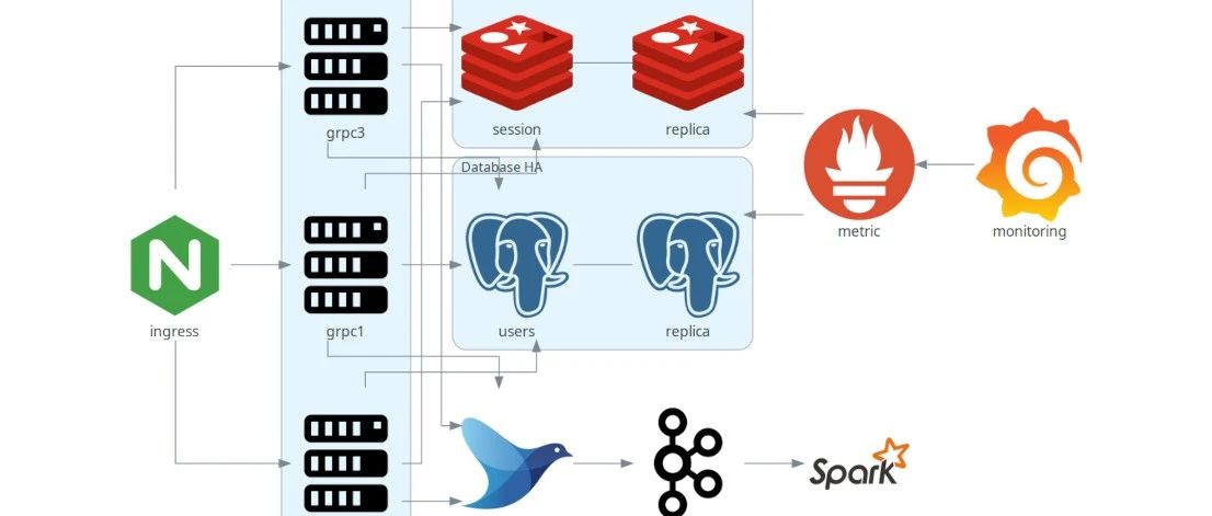使用diagrams画架构图
