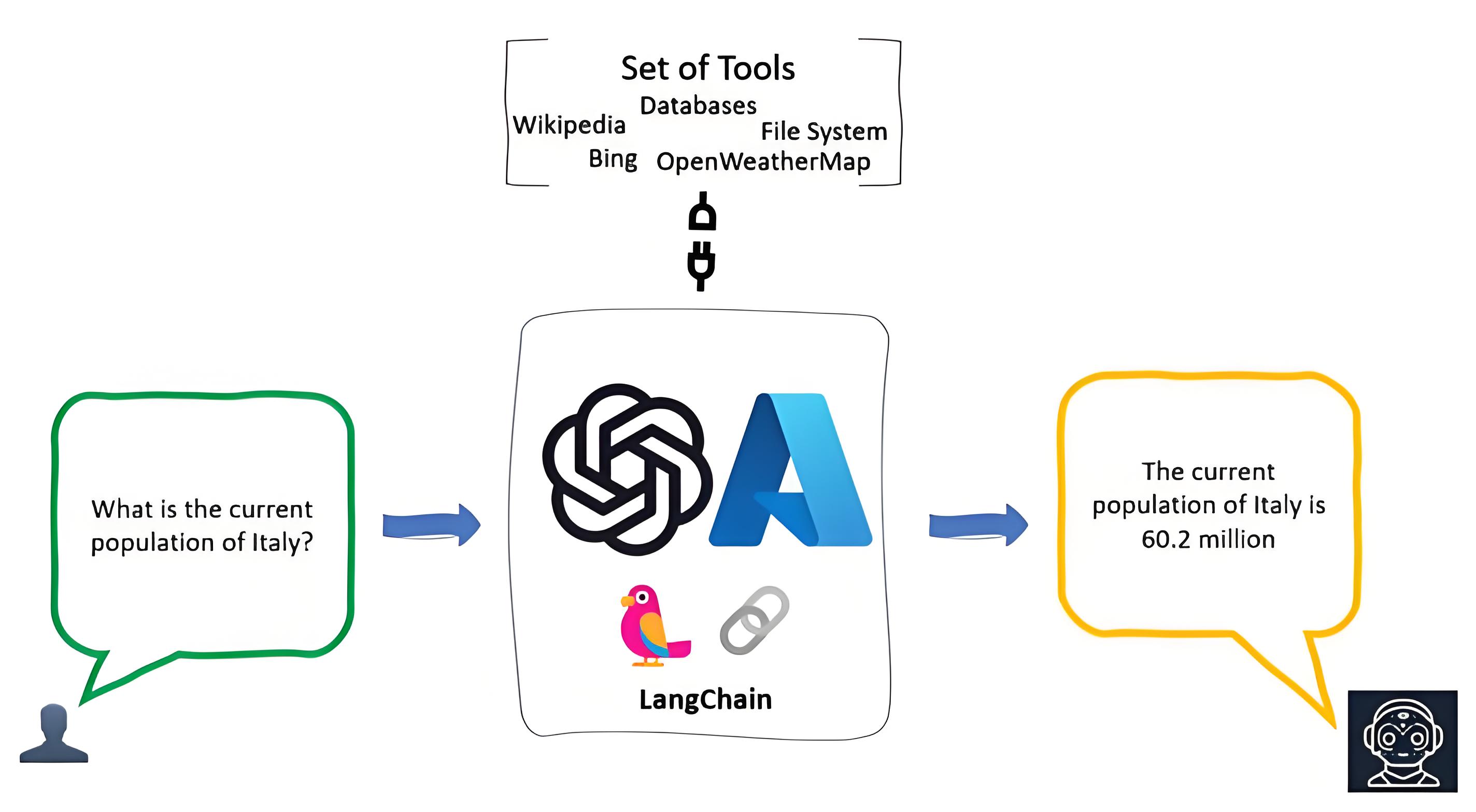 聊聊langchain4j-spring的1.0.0-beta版本的更新