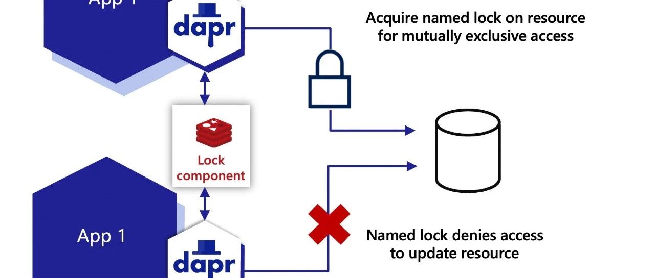 聊聊PowerJob的LockService