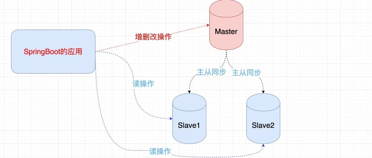 聊聊PowerJob的AbstractSqlProcessor