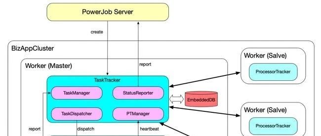聊聊powerjob的maxResultLength