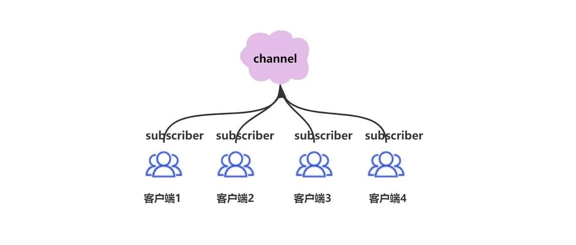 聊聊jetcache的BroadcastManager