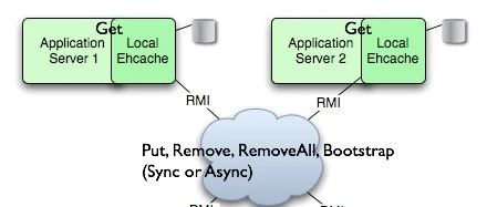 聊聊jetcache的CacheMonitor