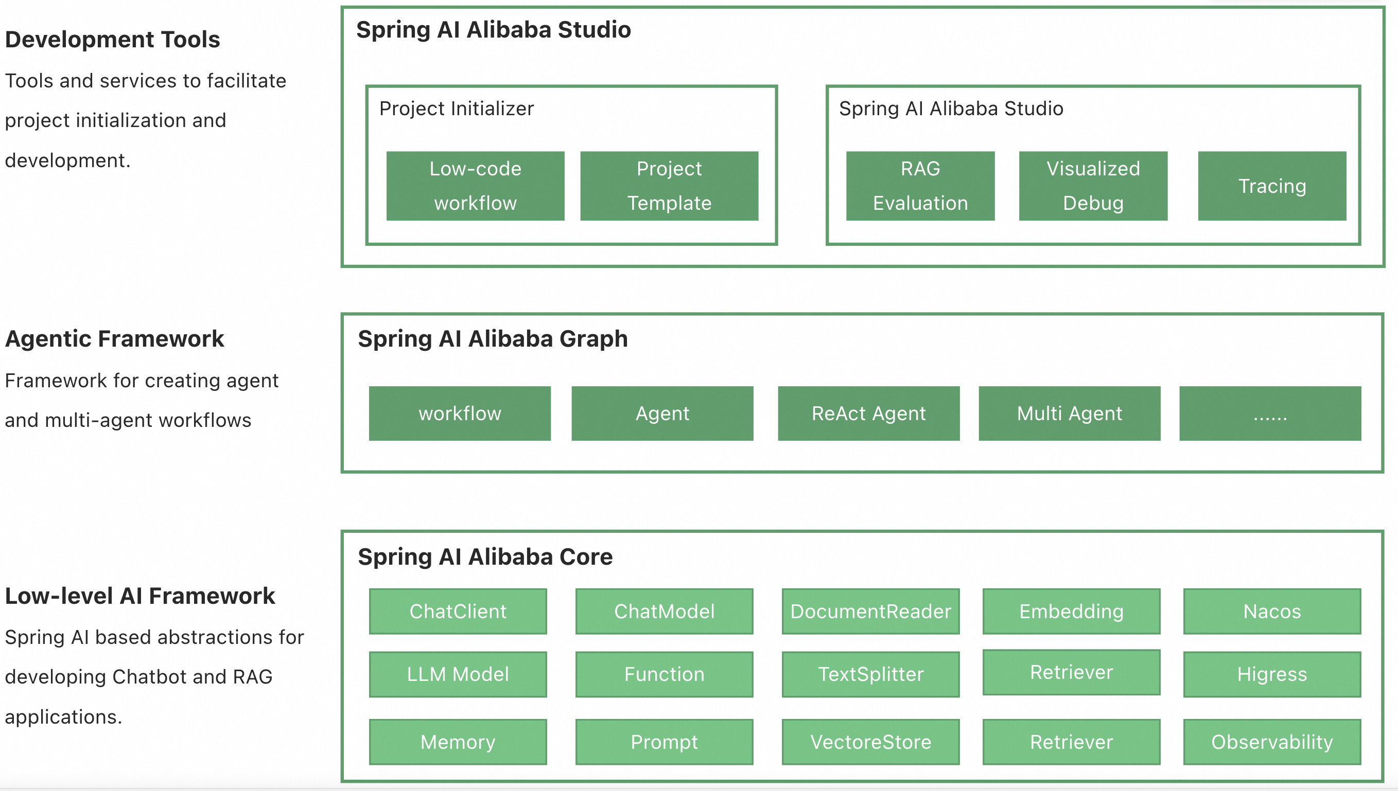 聊聊Spring AI Alibaba的DocumentParser