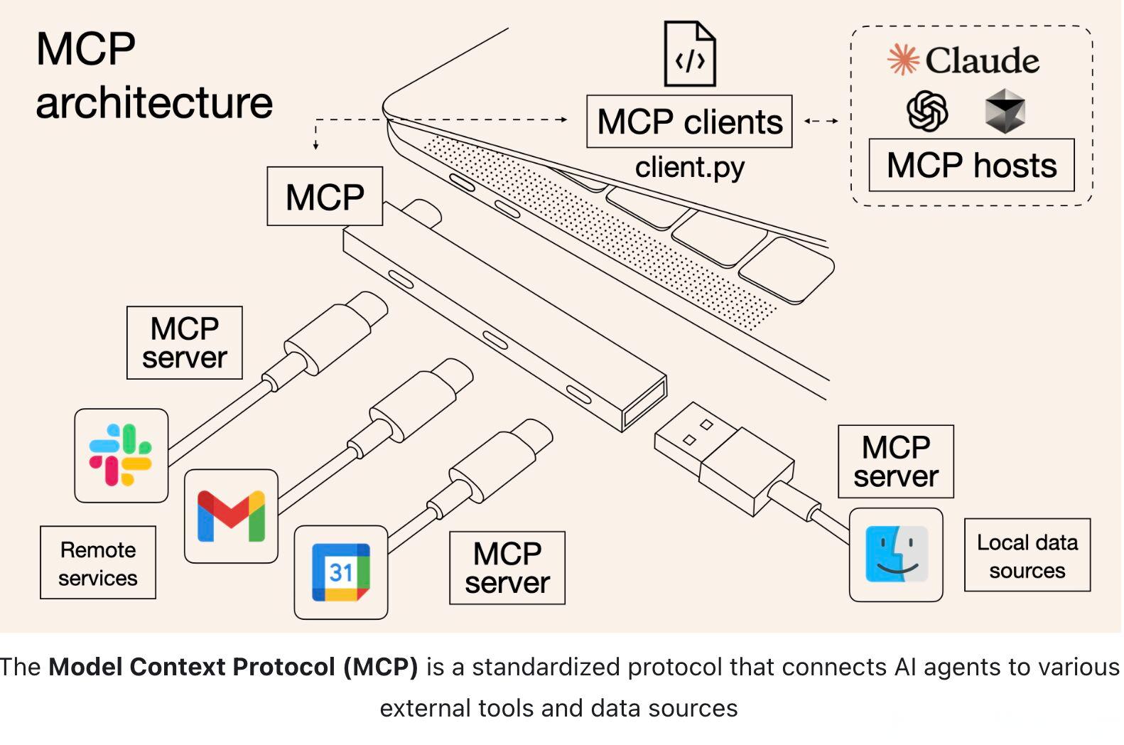 聊聊langchain4j的MCP