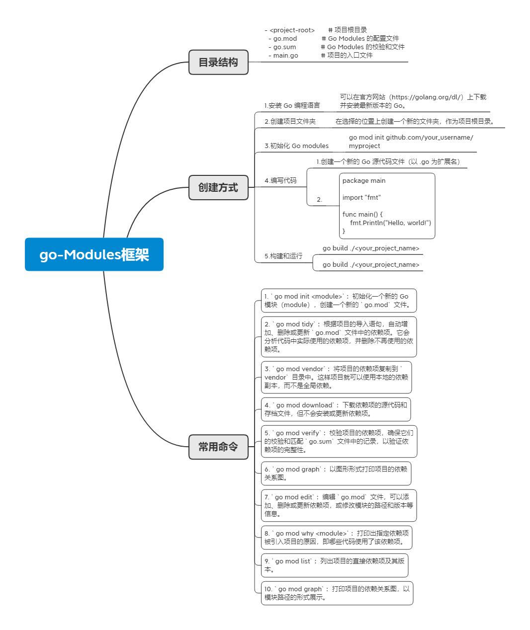 go语言Modules框架-腾讯云开发者社区-腾讯云