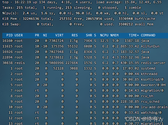 Linux中top命令参数说明