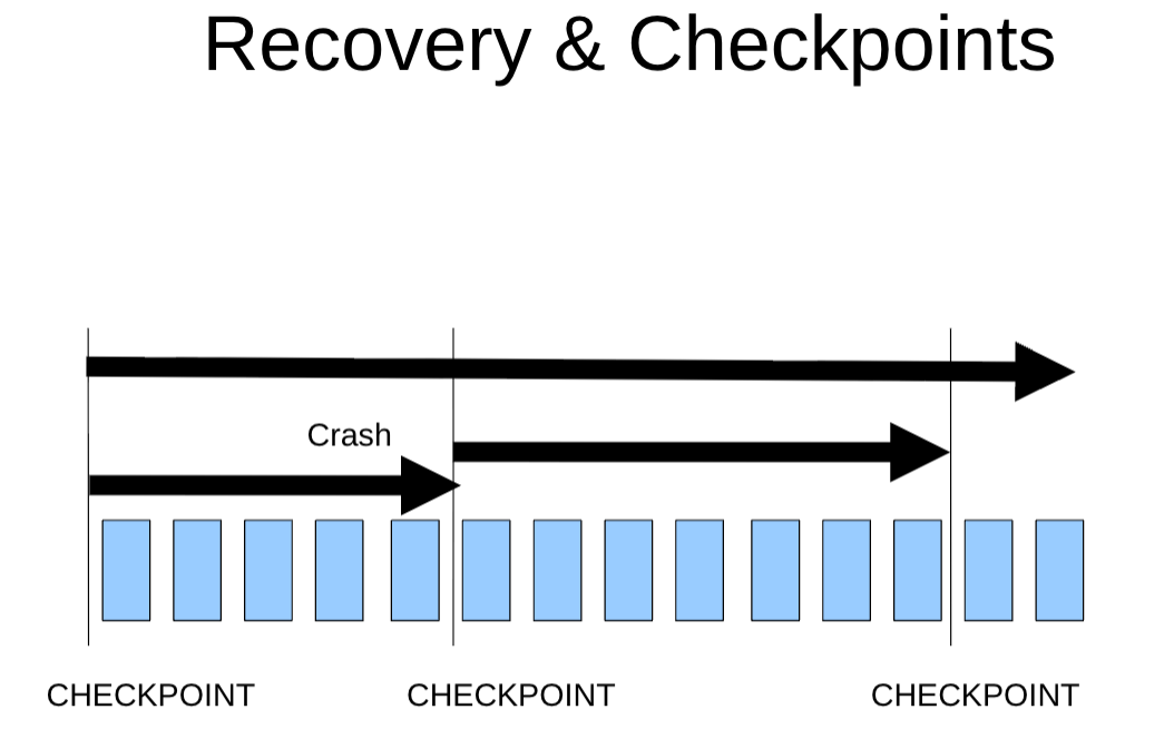 crash与checkpoint的关系