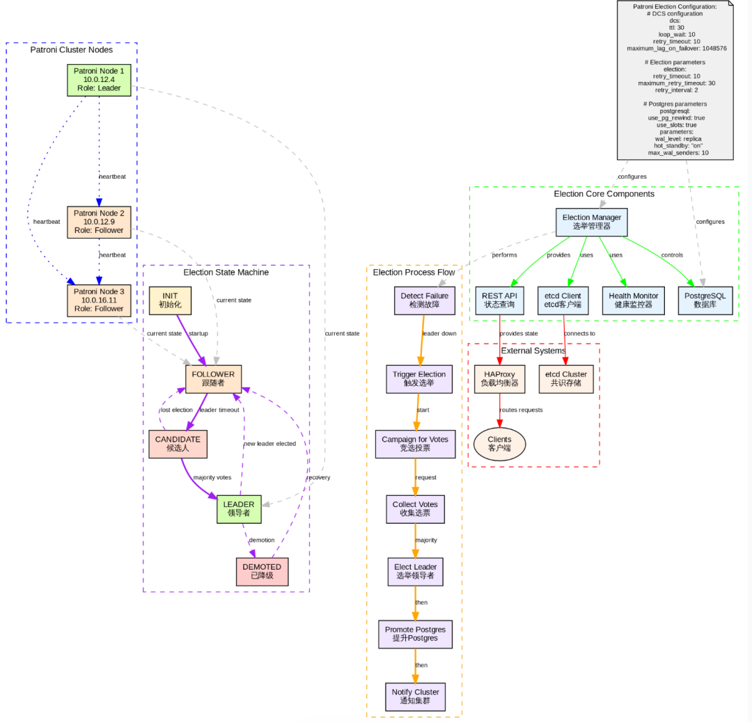 HAProxy 流程架构图