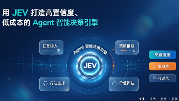 优秀的个人博客,低调大师