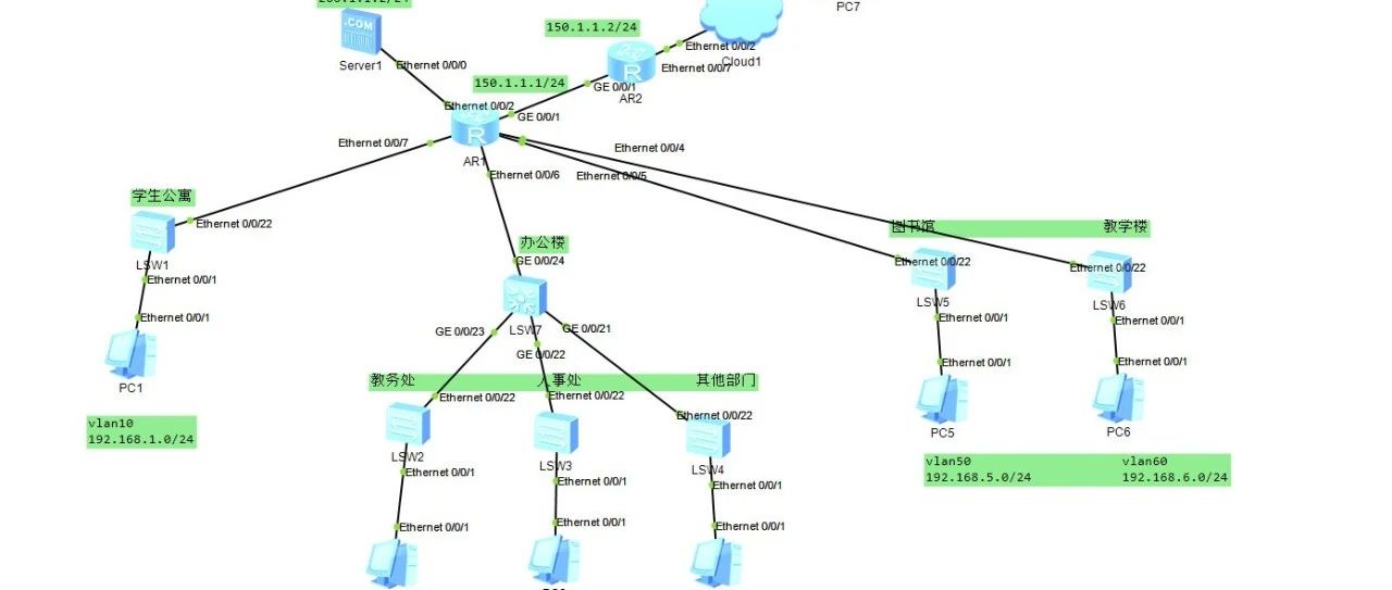 eNSP 综合实训 小型校园网