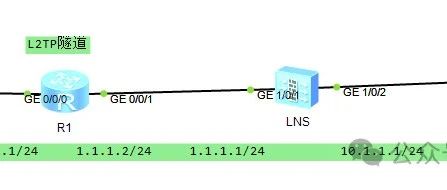 网络安全实验13 配置Client-Initiated场景下的L2TP VPN，实现移动办公用户访问企业内网资源