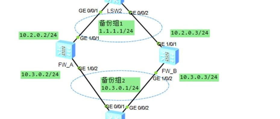 网络安全实验06 部署防火墙主备备份双机热备，提高网络可靠性