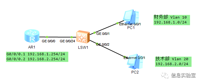 ensp10路由交换实验4基于单臂路由的公司网络搭建