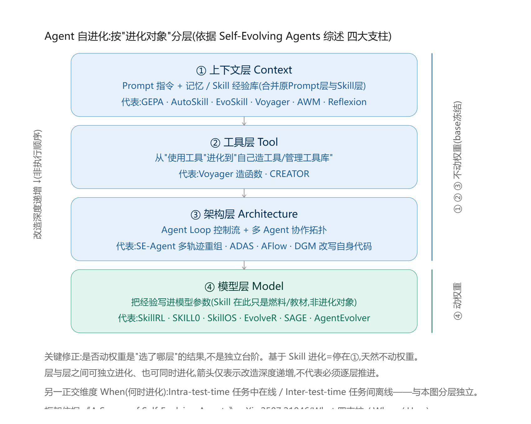 优秀的个人博客,低调大师