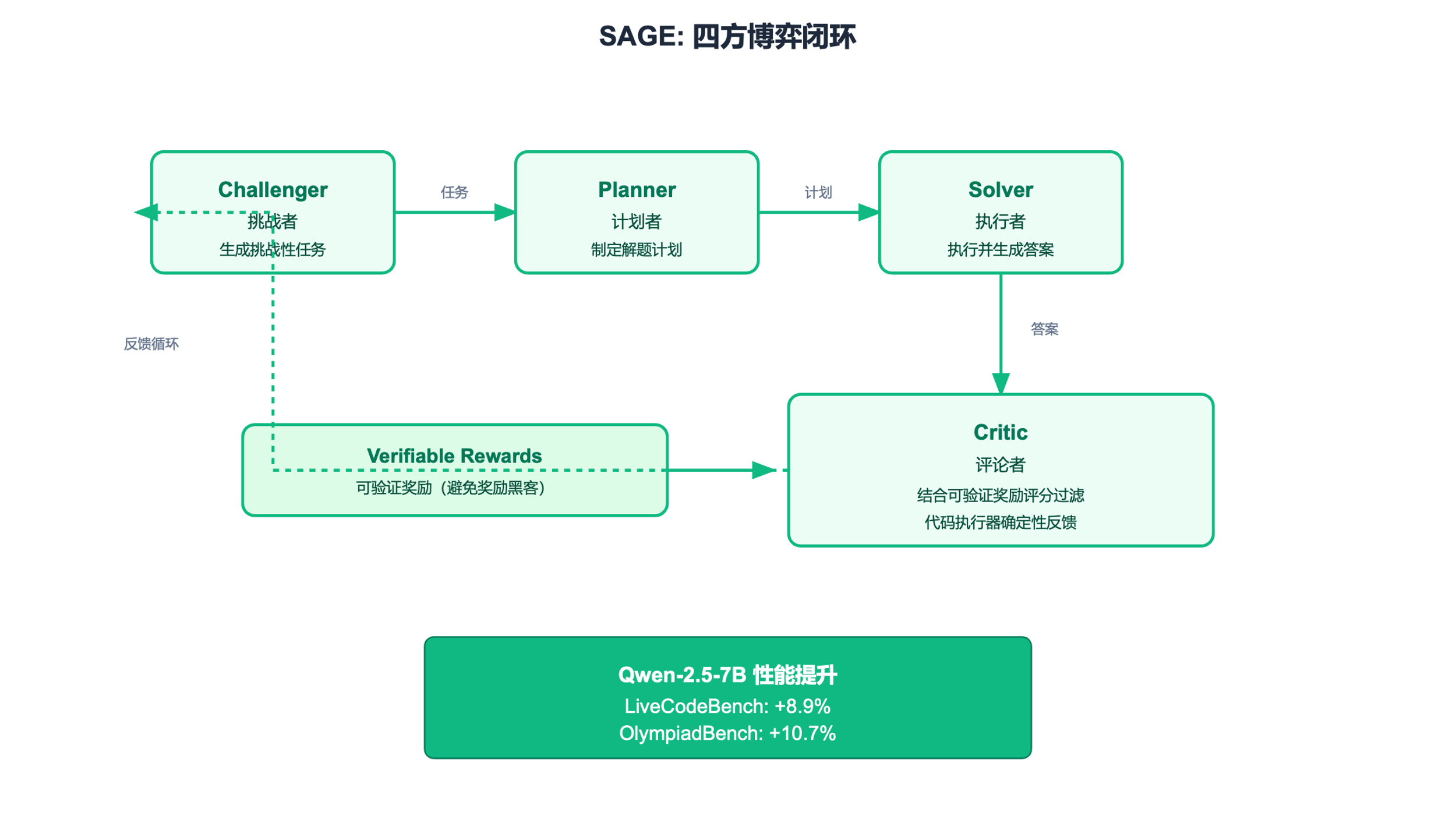SAGE架构图