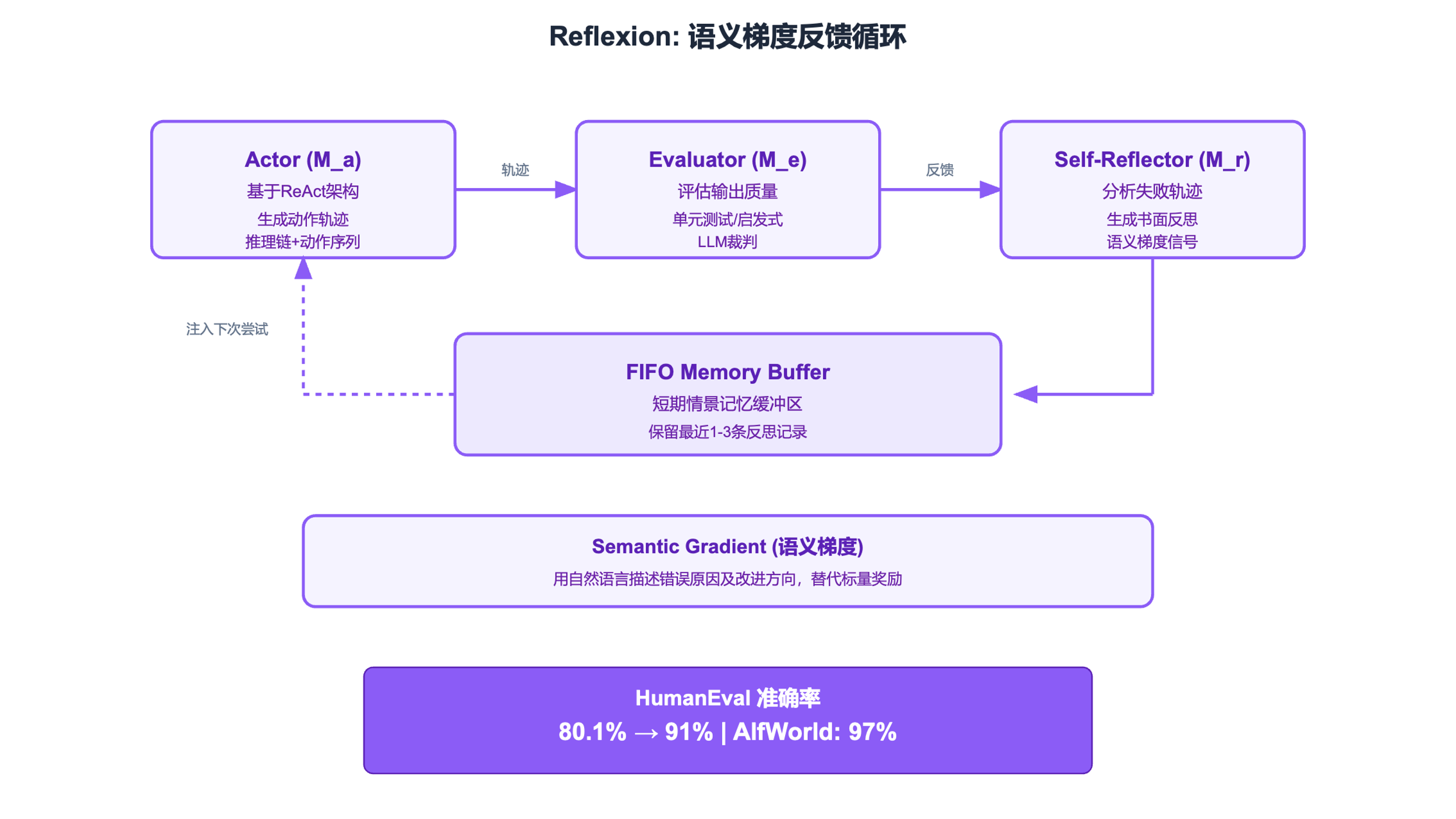Reflexion架构图