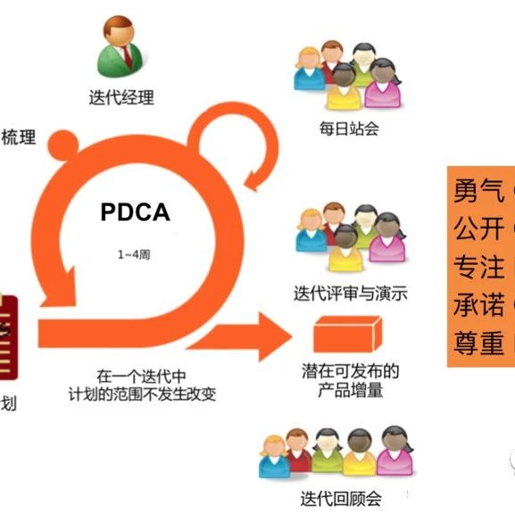 敏捷的本质