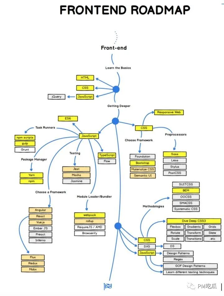 UI库(CSS+HTML)-腾讯云开发者社区-腾讯云